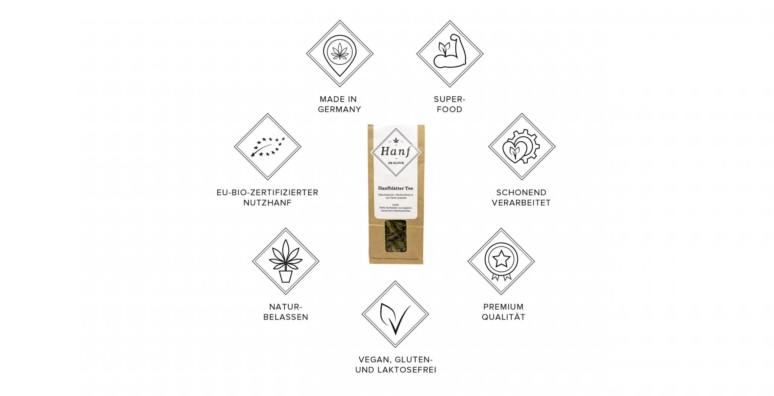 CBD Tee von Hanf im Glück