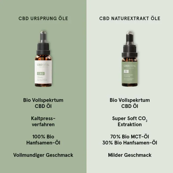 CBD Vollspektrum Öl URSPRUNG Classic 20ml