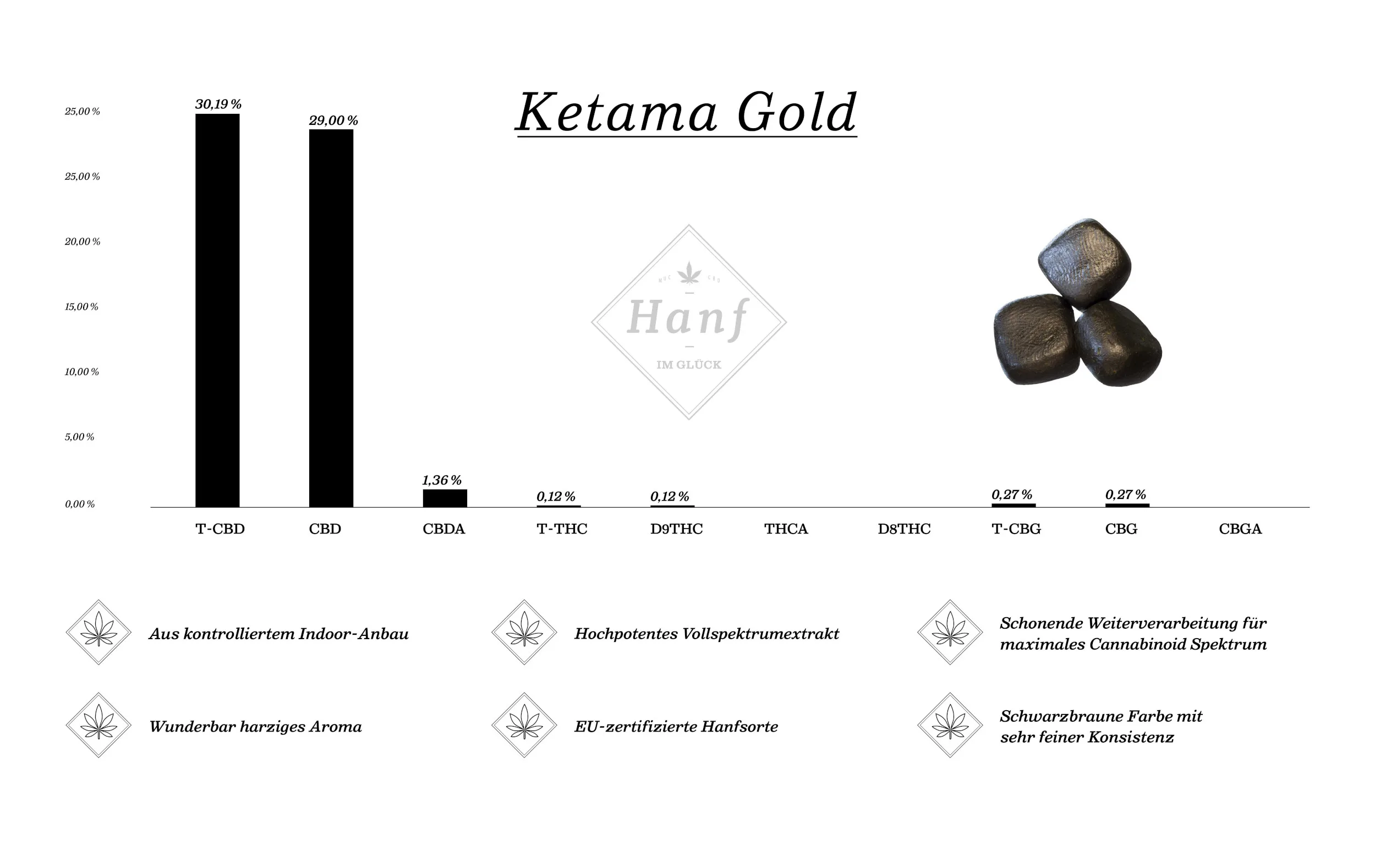 Ketama Gold