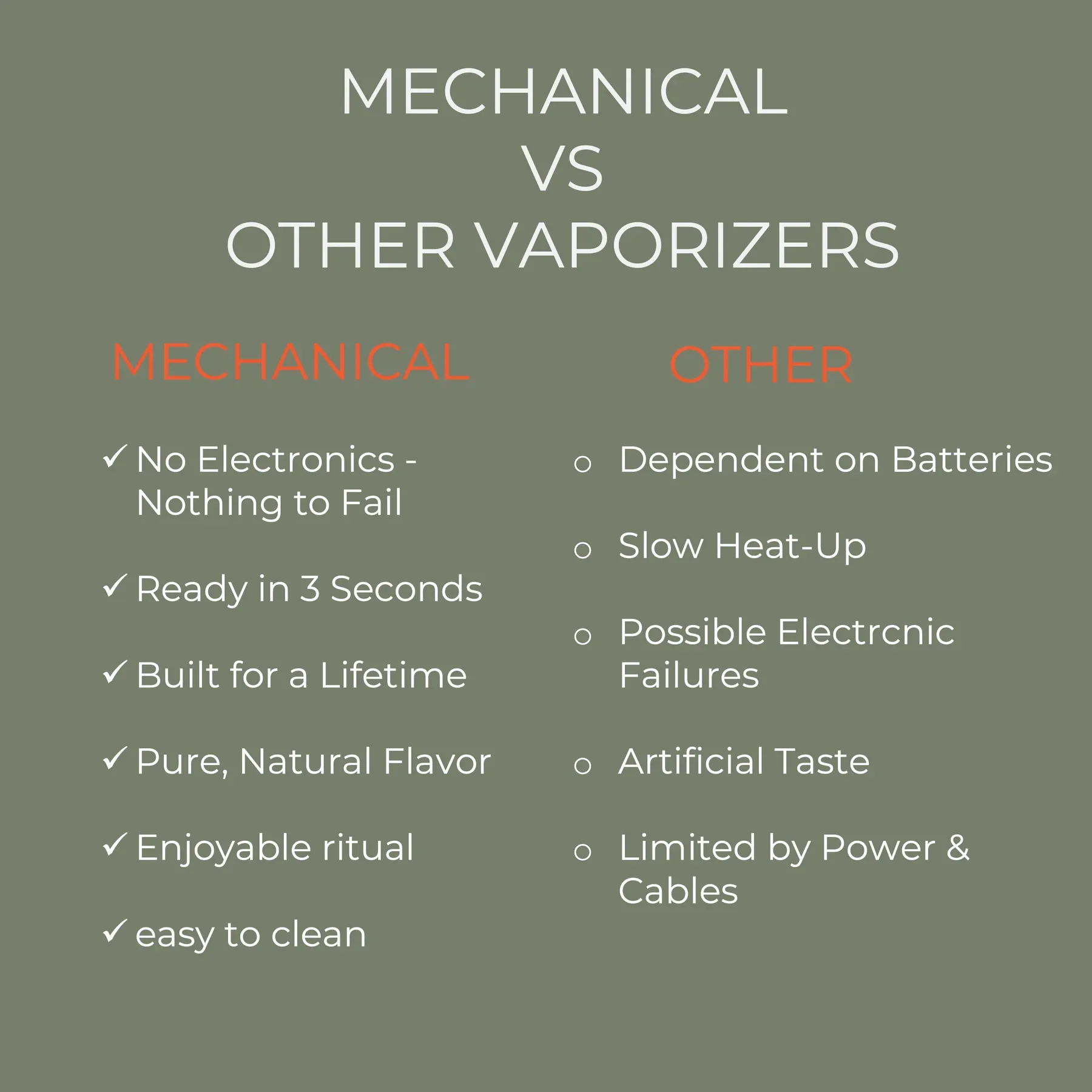 Vapman Click